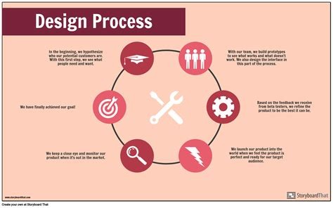 Design Process